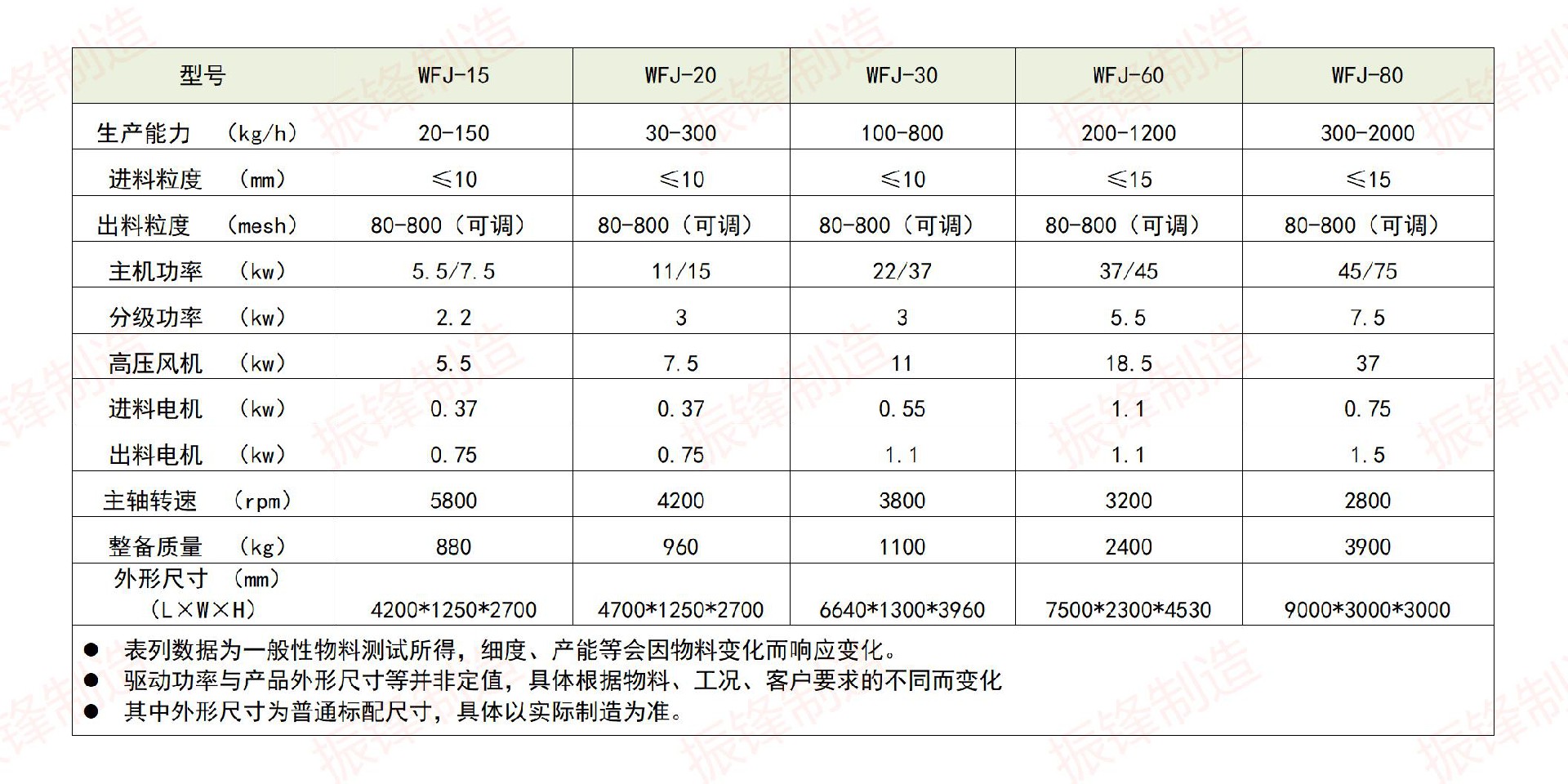 1742371277133389.jpg 2-超微粉碎之最新技術參數【分體式機組】_01.jpg